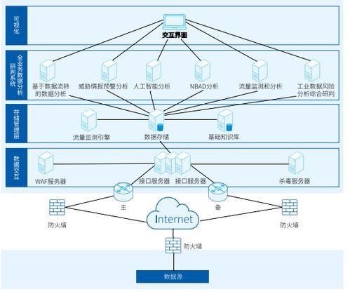 工业互联网数据安全典型案例与互联网数据服务