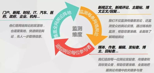 互联网大数据智能舆情监测系统 数据驱动决策的新引擎