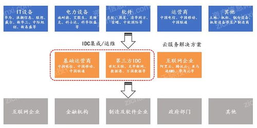 2023年IDC互联网数据中心研究报告 驱动数字未来的核心引擎