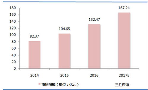 2016年中国大数据市场 增速显著，互联网企业引领数据服务新浪潮