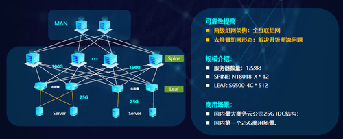 锐捷极简XS系列网络新品发布，数据中心战略全面升级助力互联网数据服务