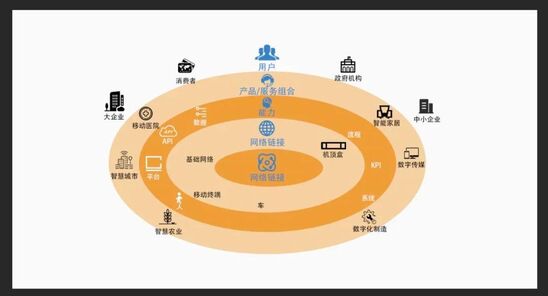 革新 数字科技，比我们想的还重要